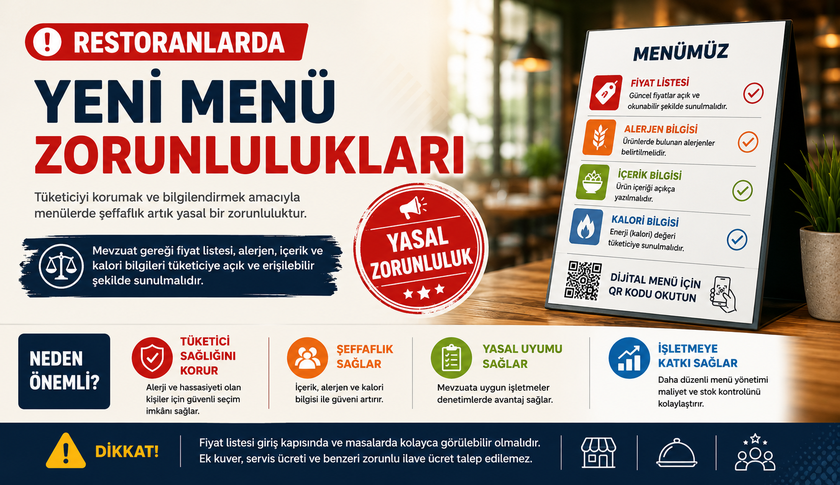 Restoranlarda Yeni Menü Dönemi Alerjen, İçerik ve Kalori Bilgisi İçin Hazır mısınız?